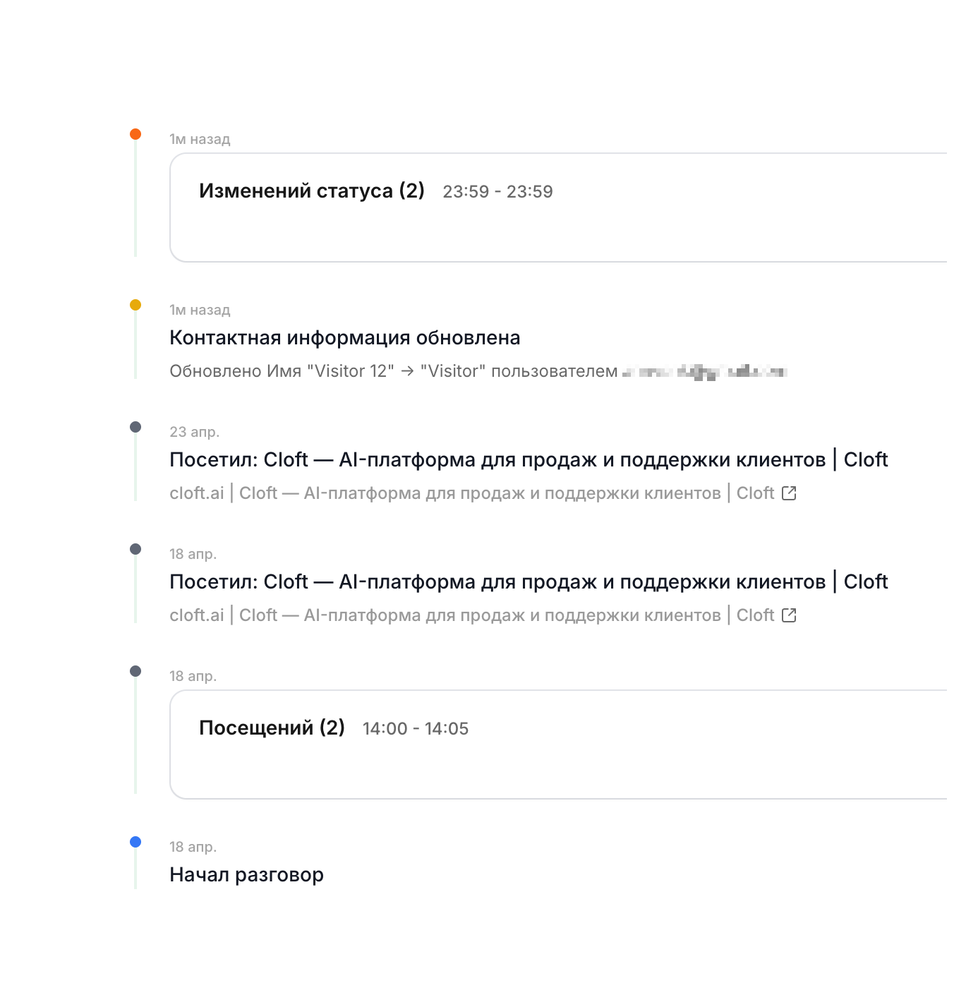 Мониторинг посетителей