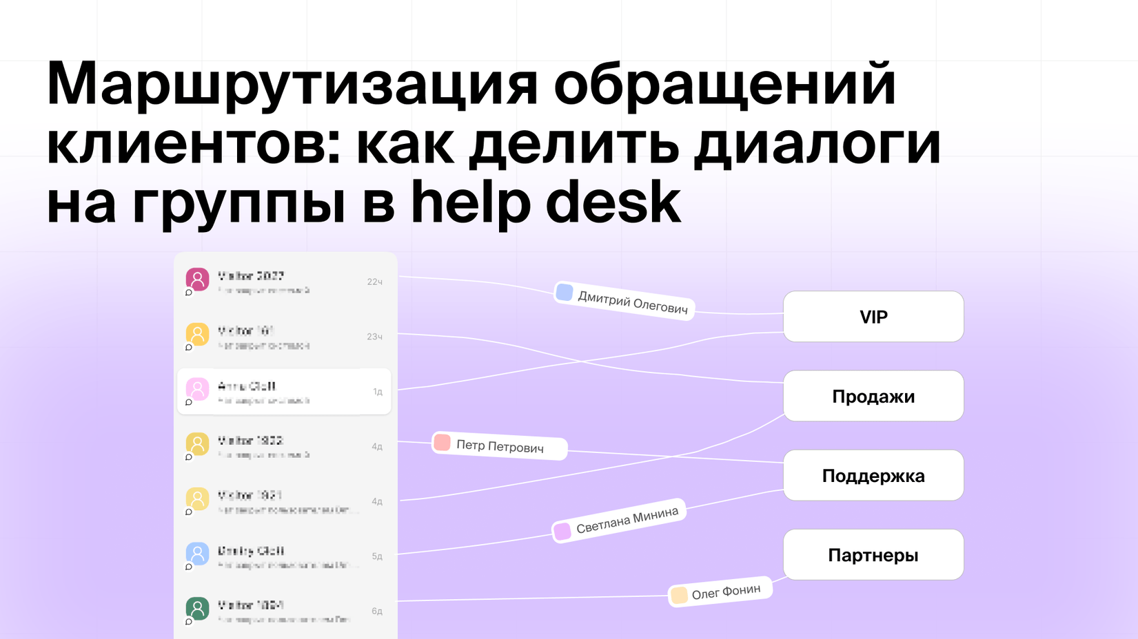 Маршрутизация обращений клиентов: как делить диалоги на группы в help desk